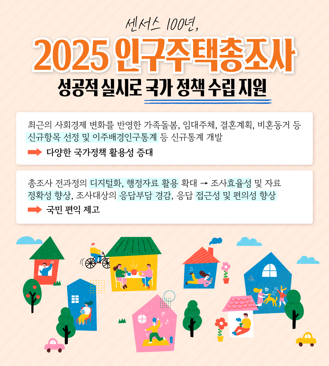 센서스 100년, 2025 인구주택총조사 성공적 실시로 국가 정책 수립 지원 최근의 사회경제 변화를 반영한 가족돌봄, 임대주체, 결혼계획, 비혼동거 등 신규항목 선정 및 이주배경인구통계 등 신규통계 개발 → 다양한 국가정책 활용성 증대 총조사 전과정의 디지털화, 행정자료 활용 확대 → 조사효율성 및 자료정확성 향상, 조사대상의 응답부담 경감, 응답 접근성 편의성 향상 → 국민 편익 제고