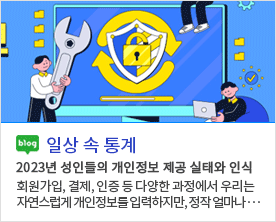 [일상 속 통계]2023년 성인들의 개인정보 제공 실태와 인식 회원가입, 결제, 인증 등 다양한 과정에서 우리는 자연스럽게 개인정보를 입력하지만, 정작 얼마나···
