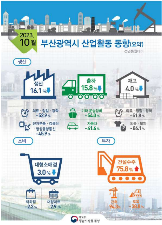 2023년 부산광역시 산업활동동향