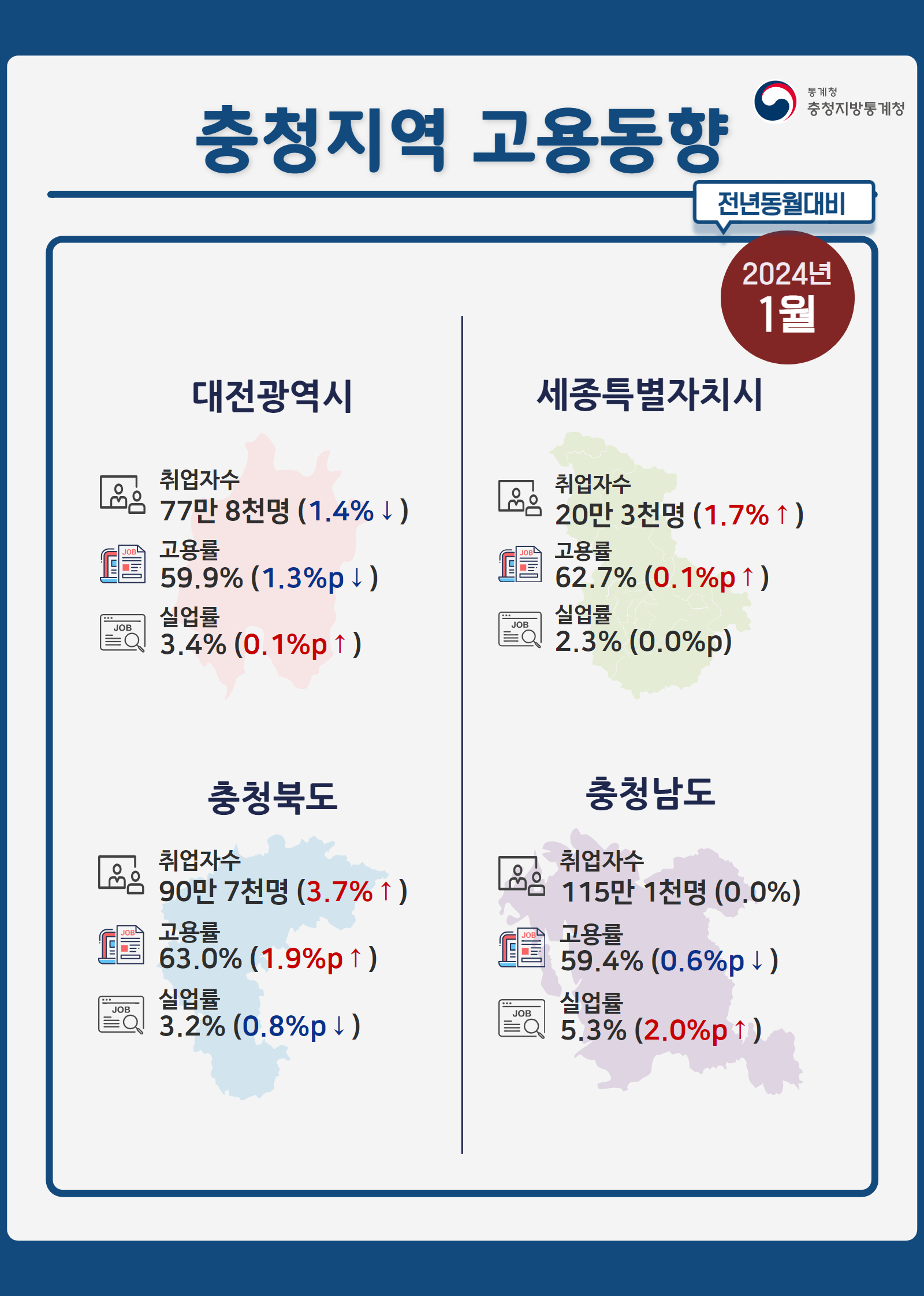 2024년 1월 충청지역 고용동향