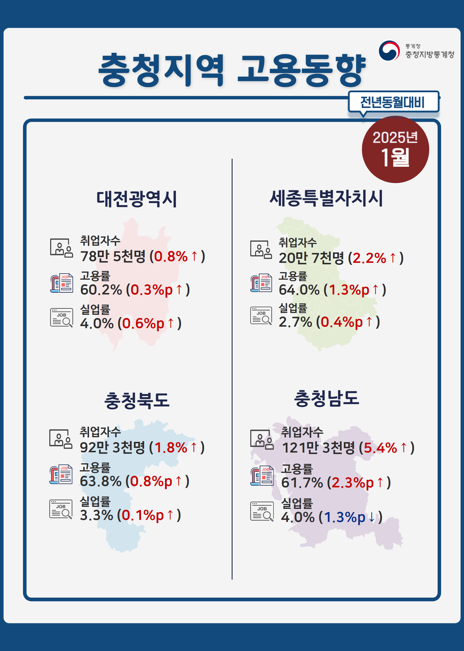 2025년 1월 충청지역 고용동향