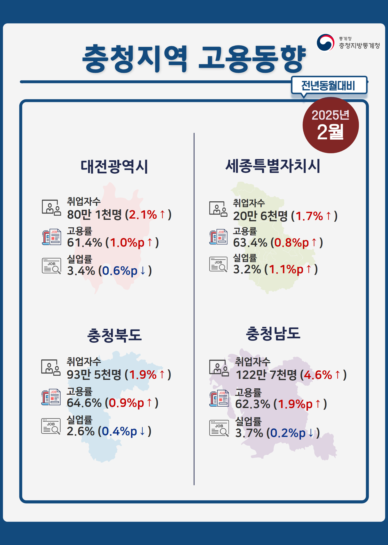 2025년 2월 충청지역 고용동향