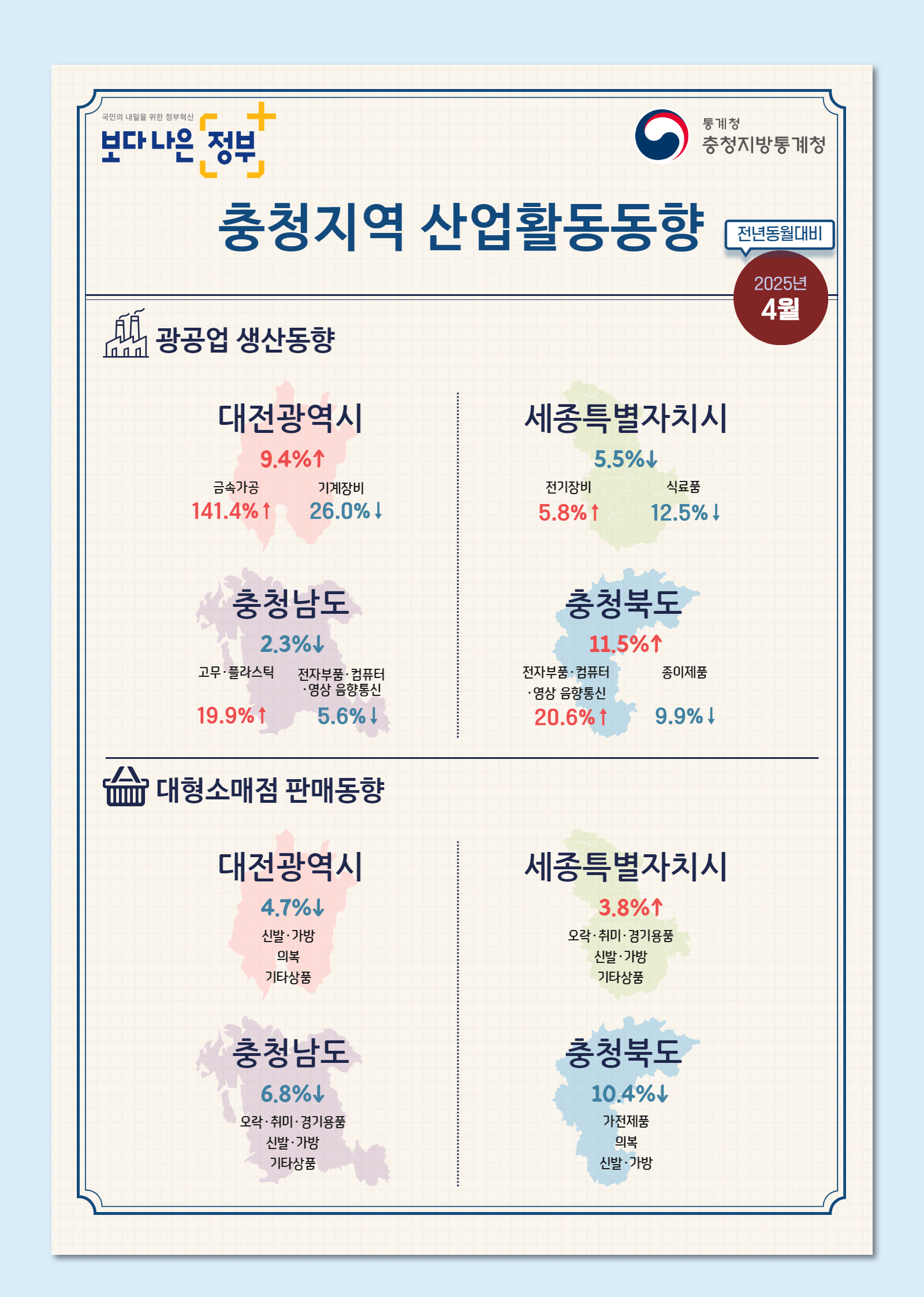 2025년 4월 충청지역 산업활동동향