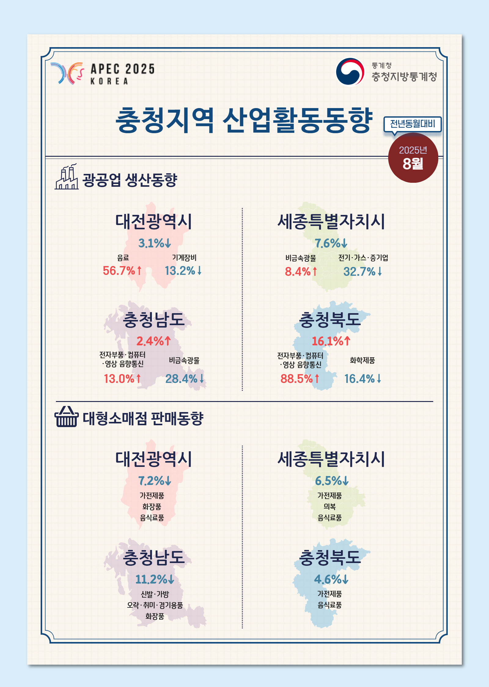 2025년 8월 충청지역 산업활동동향