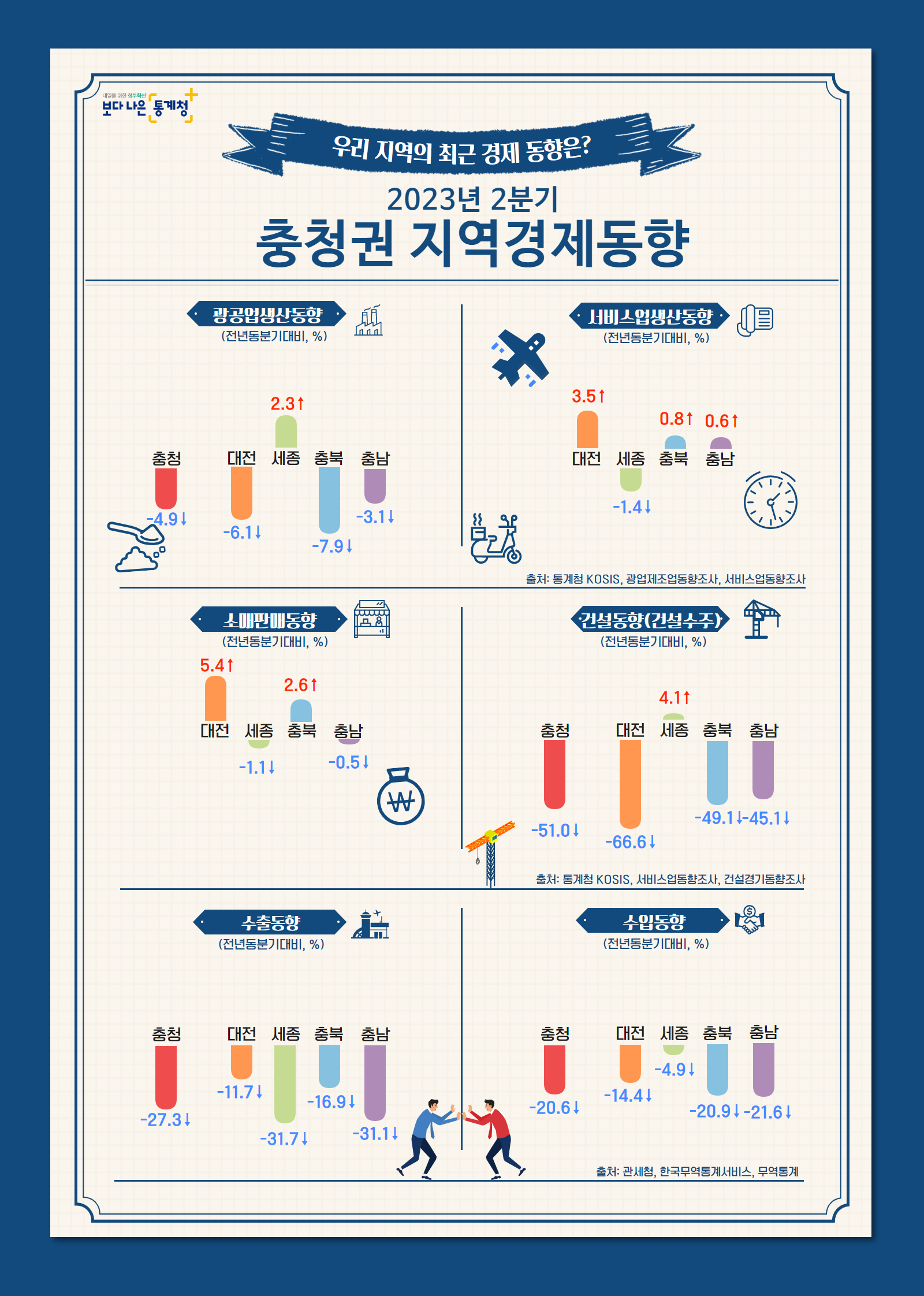 2023년 2분기 충청권 지역경제동향1