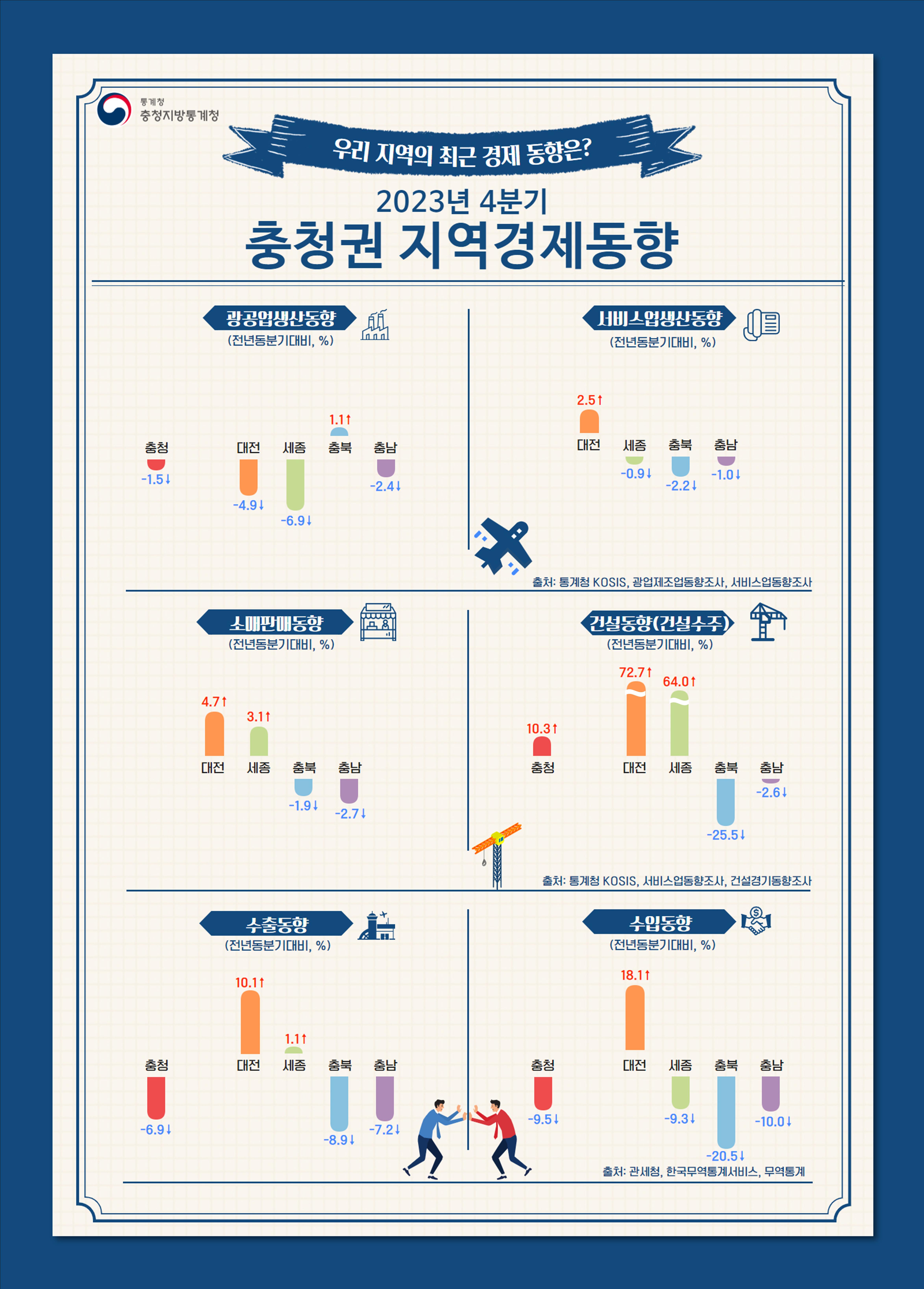 2023년 4분기 충청권 지역경제동향1