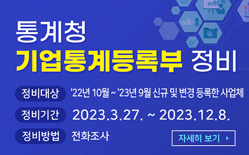 통계청 기업통계등록부 정비정비대상 : 2022년 10월 ~ 2023년 9월 신규 및 변경 등록한 사업체정비기간 : 2023.3.27. ~ 2023.12.8.정비방법 : 전화조사자세히 보기