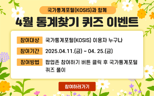 국가통계포털(KOSIS)과 함께
4월 통계찾기 퀴즈 이벤트
참여대상 국가통계포털(KOSIS) 이용자 누구나
참여기간 2025.04.11.(금) ~ 04.25.(금)
참여방법 팝업존 참여하기 버튼 클릭 후 국가통계포털 퀴즈 풀이
참여하러가기