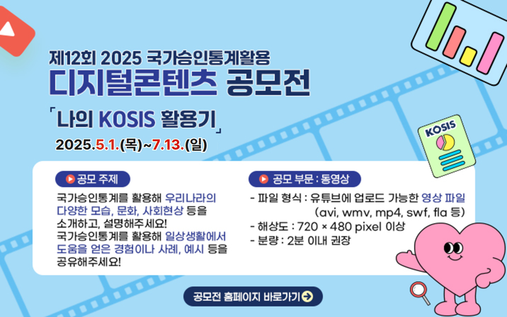 제 12회 2025 국가승인통계활용
디지털콘텐츠 공모전
나의 KOSIS 활용기
2024.5.01.(목) ~ 7.13.(일)

공모 주제
국가승인통계를 활용해 우리나라의 다양한 모습, 문화, 사회현상 등을 소개하고, 설명해주세요!
국가승인통게를 활용해 일상생활에서 도움을 얻은 경험이나 사례, 예시 등을 공유해주세요!

공모 부문 : 동영상
- 파일 형식 : 유튜브에 업로드 가능한 영상 파일 (avi, wmv, mp4, swf, fla 등)
- 해상도 : 720 x 480 pixel 이상
- 분량 : 2분 이내 권장

공모전 홈페이지 바로가기