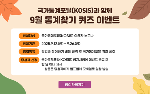 국가통계포털(KOSIS)과 함께 9월 통계찾기 퀴즈 이벤트

참여대상 국가통계포털(KOSIS) 이용자 누구나
참여기간 2025.9.12(금) ~ 9.26.(금)
참여방법 팝업존 참여하기 버튼 클릭 후 국가통계포털 퀴즈 풀이
당첨자 선정 국가통계포털(KOSIS) 공지사항에 이벤트 종료 후 한달 이내 게시
- 상품은 당첨자에게 발표일에 모바일로 일괄 발송

참여하러가기