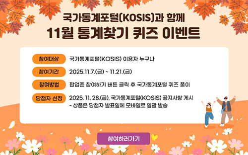 국가통계포털(KOSIS)과 함께 11월 통계찾기 퀴즈 이벤트

참여대상 국가통계포털(KOSIS) 이용자 누구나
참여기간 2025.11.7.(금) ~ 11.21.(금)
참여방법 팝업존 참여하기 버튼 클릭 후 국가통계포털 퀴즈 풀이
당첨자 선정 2025. 11. 28.(금) , 국가통계포털(KOSIS) 공지사항 게시
- 상품은 당첨자 발표일에 모바일로 일괄 발송

참여하러가기