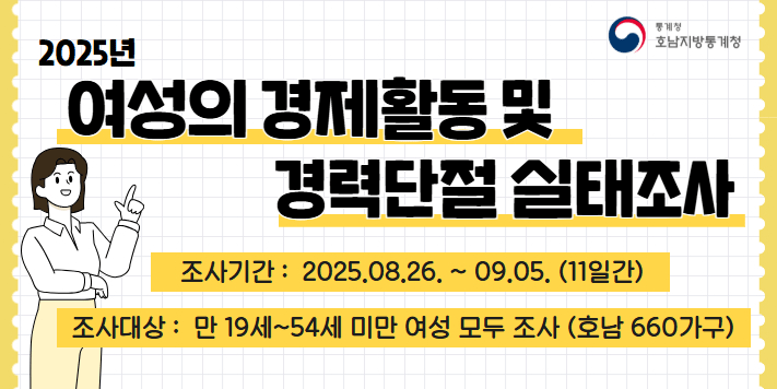 통계청 호남지방통계청

2025년 여성의 경제활동 및 경력단절 실태조사

조사기간 : 2025.08.26. ~ 09.05. (11일간)
조사대상 : 만 19세~54세 미만 여성 모두 조사 (호남 660가구)
