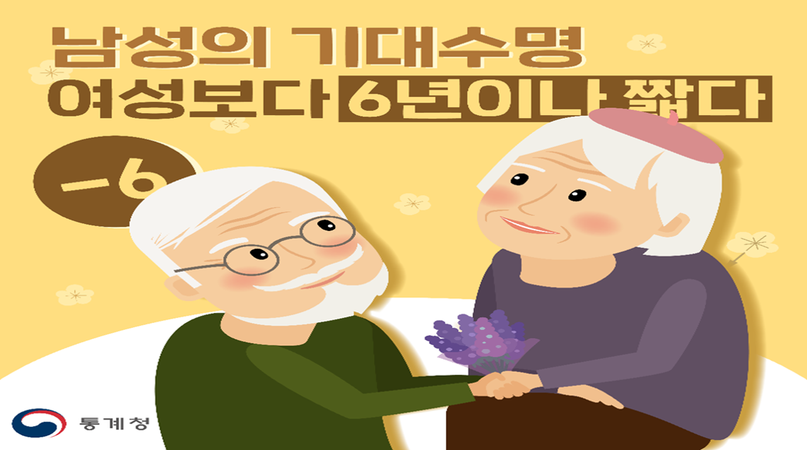 기대수명