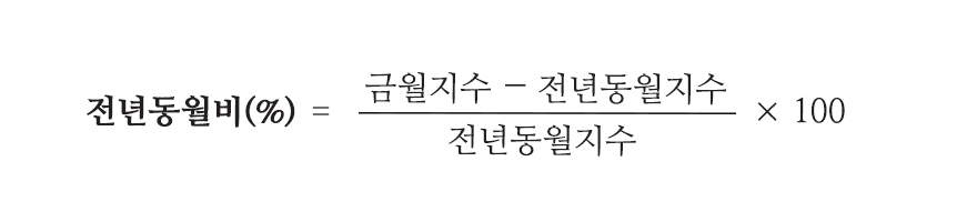 전년동월비(%)는 금월지수에서 전년동월지수를 뺀 값을 전년동월지수로 나눈 후 100을 곱하여 계산합니다.