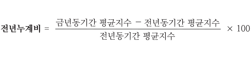 txtBlue 금년동기간평균지수에서 전년동기간평균지수를 뺀 값을 전년동기간평균지수로 나눈 후 100을 곱하여 계산합니다. 