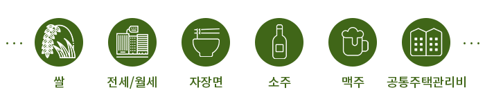 쌀,전세/월세,자장면,소주,맥주,공동주택관리비